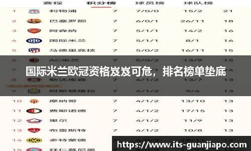 国际米兰欧冠资格岌岌可危，排名榜单垫底