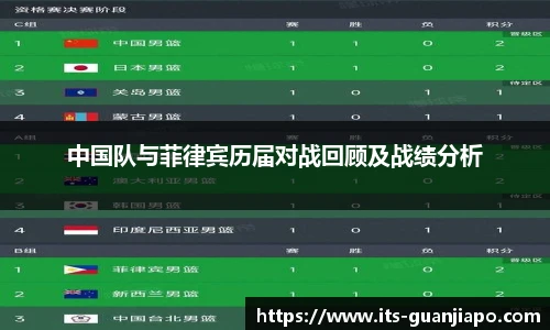 中国队与菲律宾历届对战回顾及战绩分析